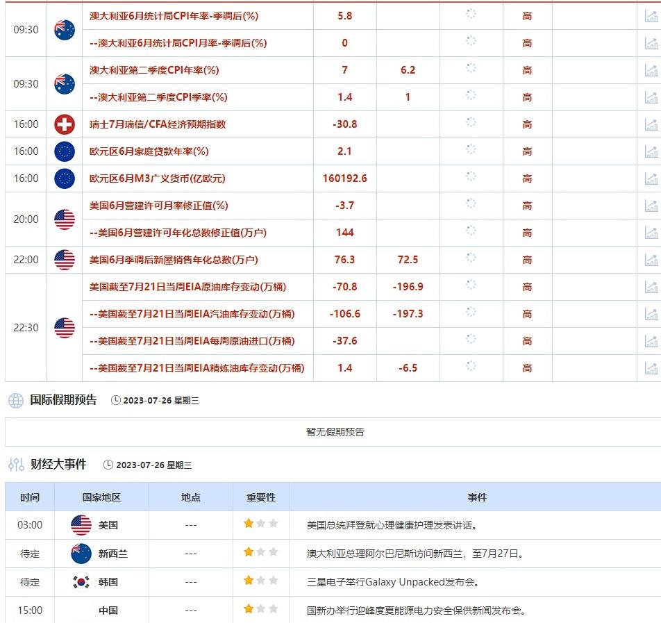 外汇交易提醒：本周日银若意外调整YCC，美日或跌至135，欧洲经济预期遭下调令欧元承压