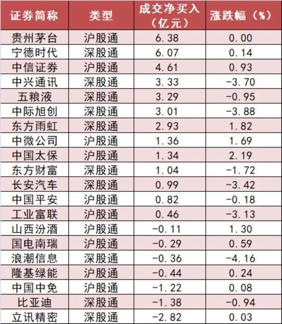 医药生物板块净流入22亿元居首 龙虎榜机构抢筹5股