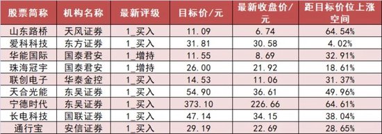 医药生物板块净流入22亿元居首 龙虎榜机构抢筹5股