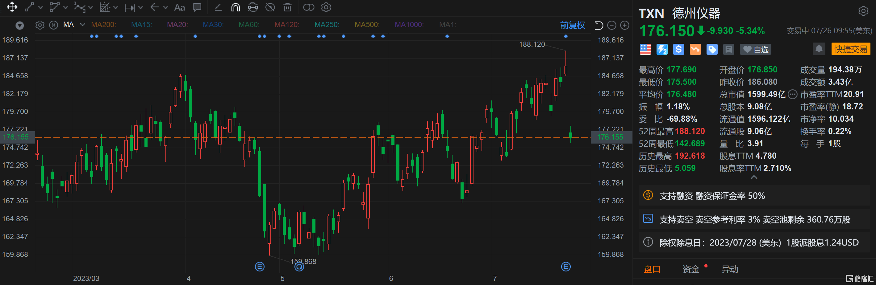 德州仪器跌超5% Q3业绩指引逊预期