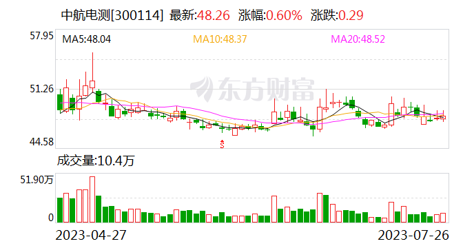 中航电测：拟以174.42亿元收购航空工业成飞100%股权