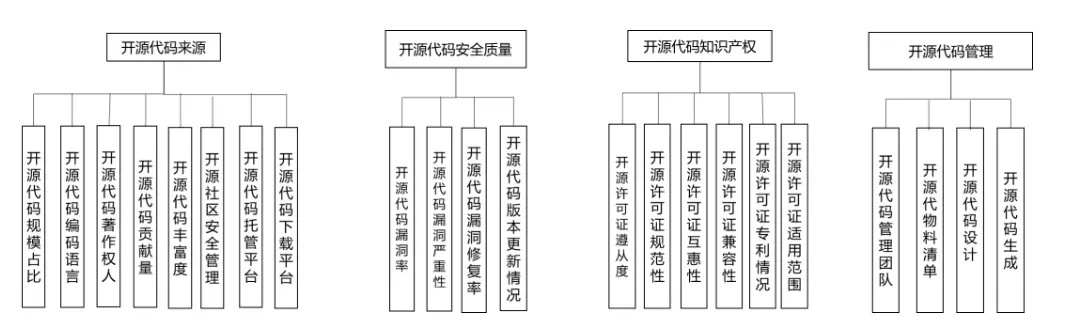 信通院公布第三批《软件产品开源代码安全评价方法》试点验证结果，极氪智能等公司在列