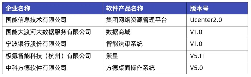 信通院公布第三批《软件产品开源代码安全评价方法》试点验证结果，极氪智能等公司在列