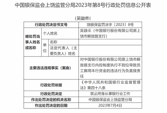 银行版“谁是内鬼”：中行江西上饶一支行员工虚构存款8000万，逃了8年终被罚！