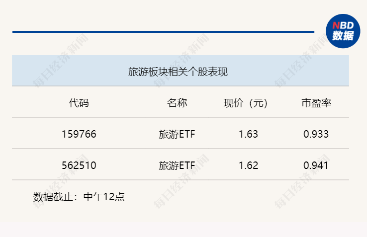 旅游业回温免税品热销，暑期旅游持续火热