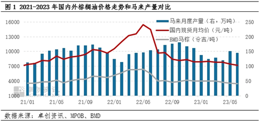 卓创资讯：三季度“躺平”的棕榈油