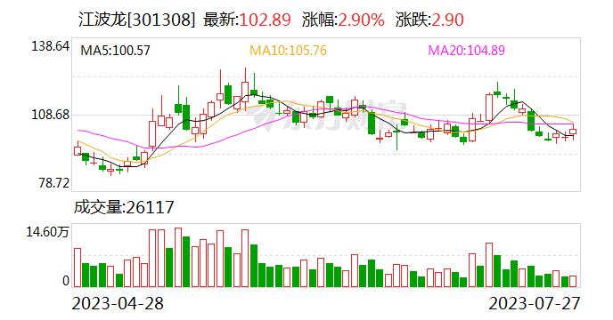 江波龙：已有两款eMMC存储产品 分别应用于小鹏汽车具体使用场景中