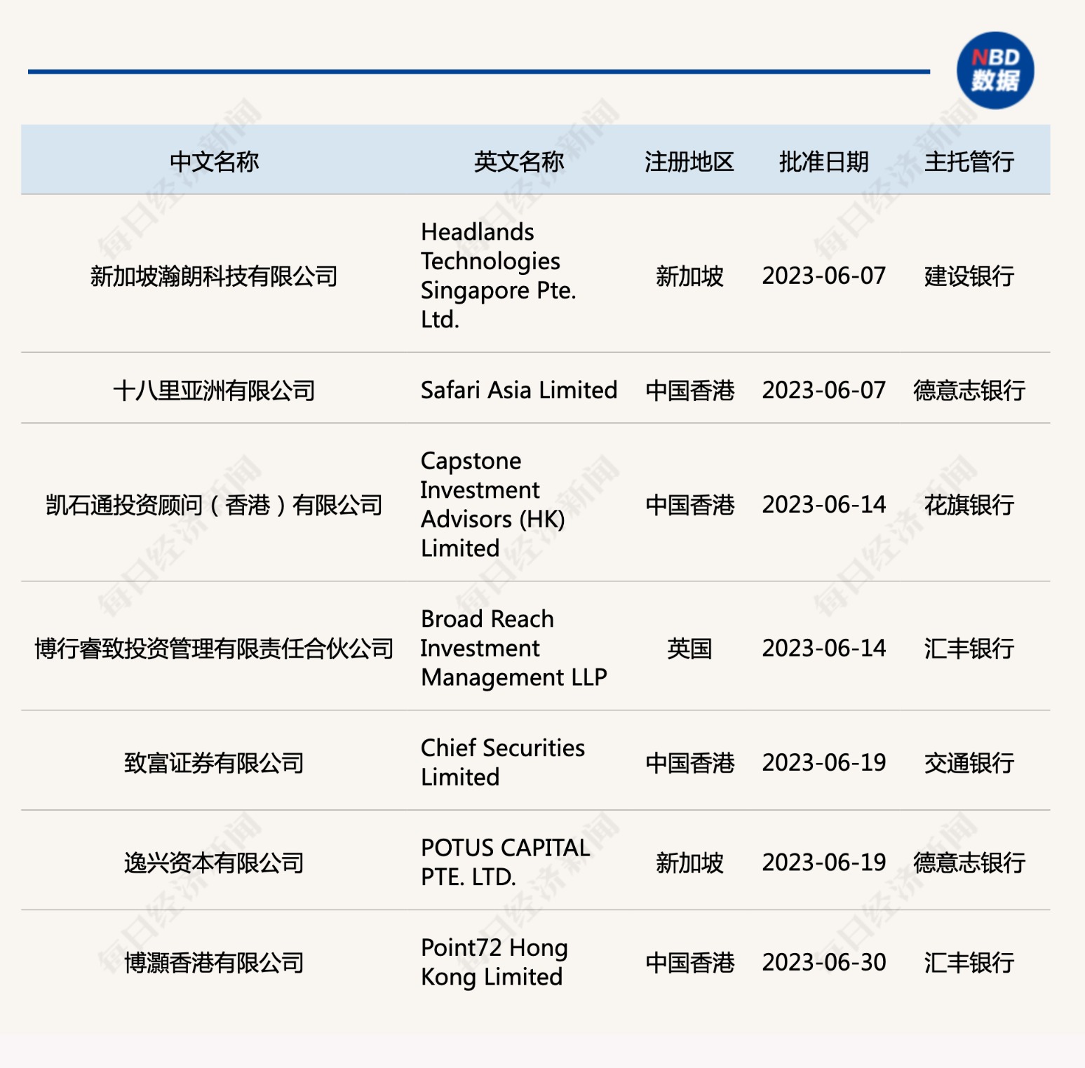 合格境外投资者密集获受理！目前已有772家机构 二季度重点配置卫星化学、东威科技