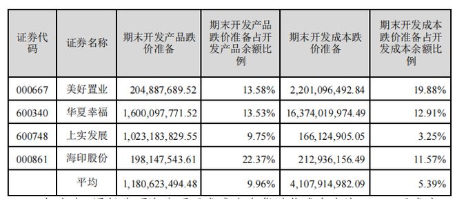 海印股份业面临困境：控股股东减持过后仍“赖账”不还，业绩亏损持续，存货压力剧增！