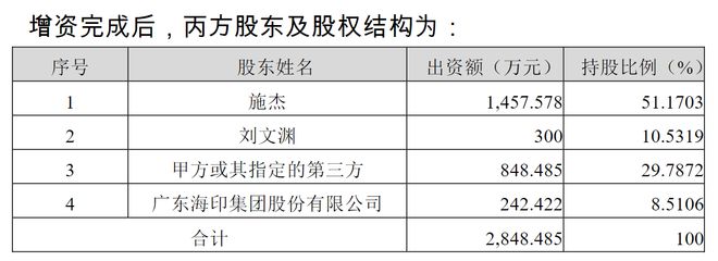 海印股份业面临困境：控股股东减持过后仍“赖账”不还，业绩亏损持续，存货压力剧增！