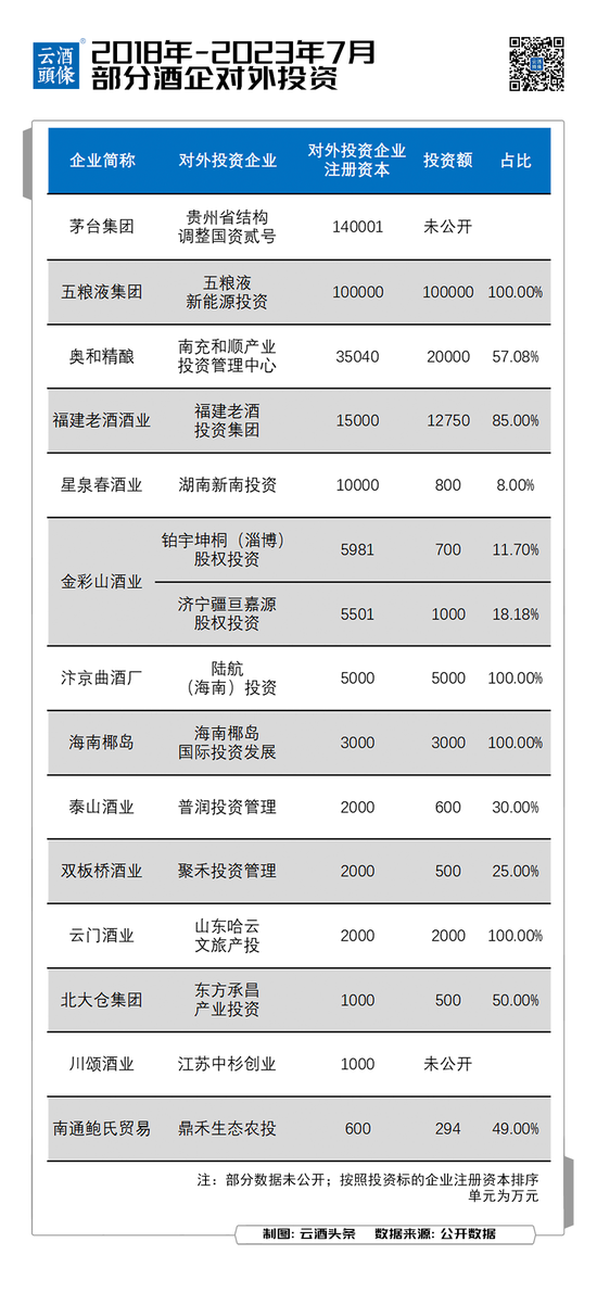 这是酒企新的突围之路？