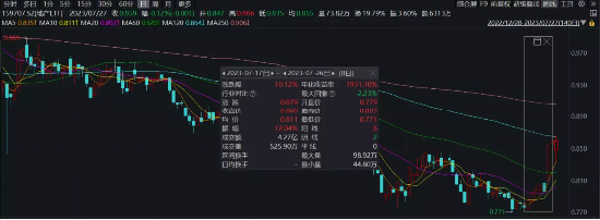 【ETF操盘提示】聊聊地产板块价值：机构配置低 板块估值低 行业迎新定调！板块市值与经济价值完全不对等？