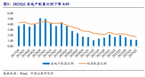 【ETF操盘提示】聊聊地产板块价值：机构配置低 板块估值低 行业迎新定调！板块市值与经济价值完全不对等？