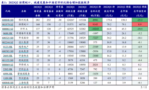 【ETF操盘提示】聊聊地产板块价值：机构配置低 板块估值低 行业迎新定调！板块市值与经济价值完全不对等？