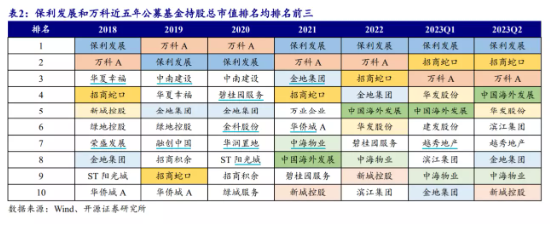 【ETF操盘提示】聊聊地产板块价值：机构配置低 板块估值低 行业迎新定调！板块市值与经济价值完全不对等？