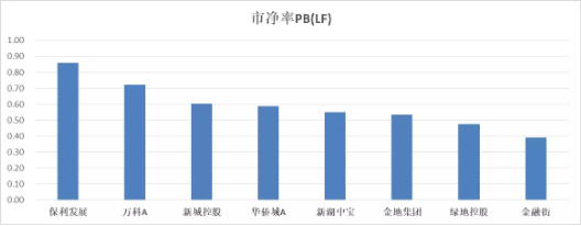 【ETF操盘提示】聊聊地产板块价值：机构配置低 板块估值低 行业迎新定调！板块市值与经济价值完全不对等？