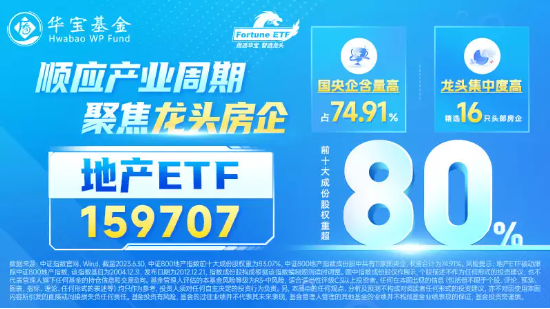 【ETF操盘提示】聊聊地产板块价值：机构配置低 板块估值低 行业迎新定调！板块市值与经济价值完全不对等？