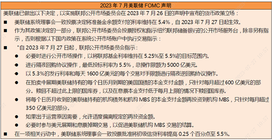 博时美股观察：7月美联储议息会议跟踪