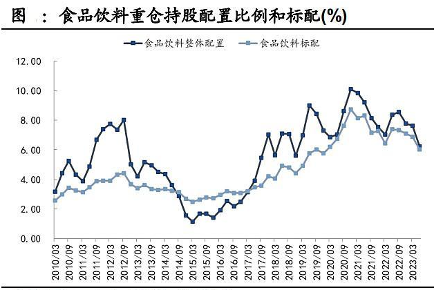 多重利好加持，吃喝板块逆市活跃，食品ETF（515710）斩获三连阳！