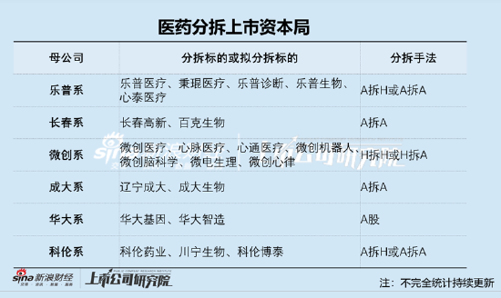 靠分拆抢救报表？蒲忠杰的资本操控术 乐普医疗并购买增长模式或熄火|医药分拆资本局