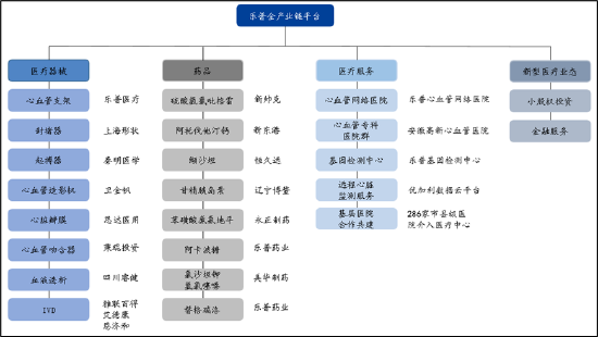 靠分拆抢救报表？蒲忠杰的资本操控术 乐普医疗并购买增长模式或熄火|医药分拆资本局