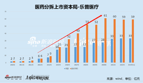 靠分拆抢救报表？蒲忠杰的资本操控术 乐普医疗并购买增长模式或熄火|医药分拆资本局