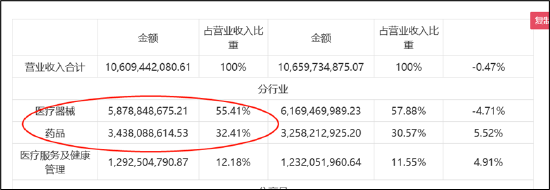 靠分拆抢救报表？蒲忠杰的资本操控术 乐普医疗并购买增长模式或熄火|医药分拆资本局