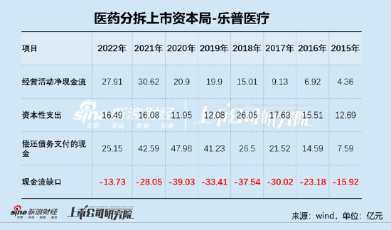 靠分拆抢救报表？蒲忠杰的资本操控术 乐普医疗并购买增长模式或熄火|医药分拆资本局