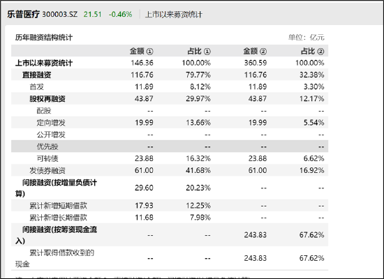 靠分拆抢救报表？蒲忠杰的资本操控术 乐普医疗并购买增长模式或熄火|医药分拆资本局