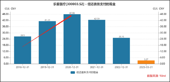 靠分拆抢救报表？蒲忠杰的资本操控术 乐普医疗并购买增长模式或熄火|医药分拆资本局