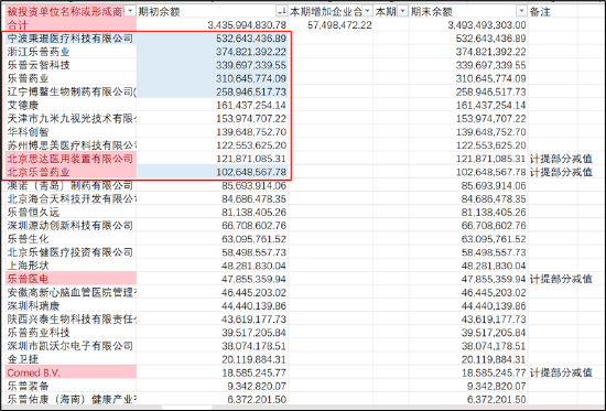 靠分拆抢救报表？蒲忠杰的资本操控术 乐普医疗并购买增长模式或熄火|医药分拆资本局