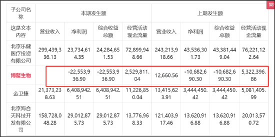 靠分拆抢救报表？蒲忠杰的资本操控术 乐普医疗并购买增长模式或熄火|医药分拆资本局