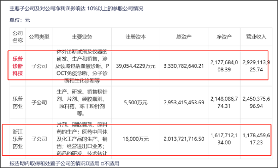 靠分拆抢救报表？蒲忠杰的资本操控术 乐普医疗并购买增长模式或熄火|医药分拆资本局