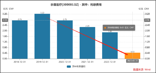 靠分拆抢救报表？蒲忠杰的资本操控术 乐普医疗并购买增长模式或熄火|医药分拆资本局