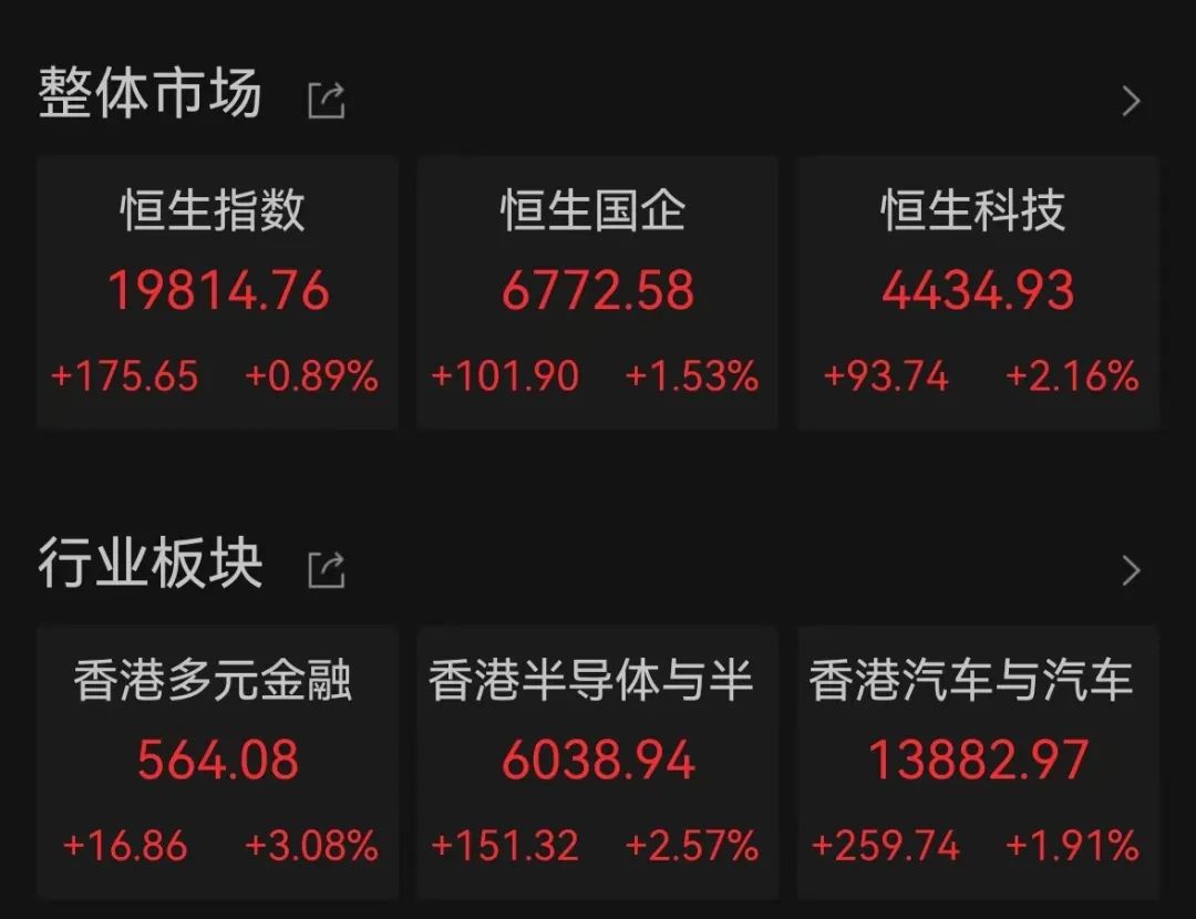 突发！“牛市旗手”彻底嗨了 房地产板块多股涨停 400亿芯片大白马闪崩