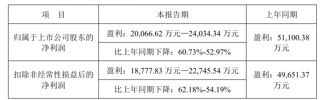 突发！“牛市旗手”彻底嗨了 房地产板块多股涨停 400亿芯片大白马闪崩