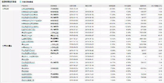 [新基] 山西证券创新成长发行：中生代基金经理杨旭掌舵 投资表现近两年-31.81%