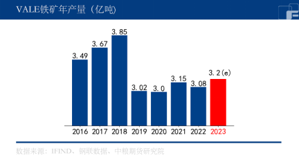 黑色：VALE的增产潜力