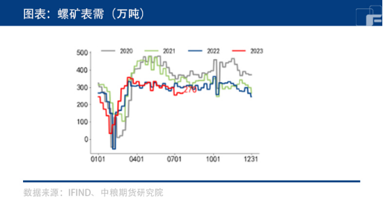 螺纹：提前结束调整阶段，牛市要来了？