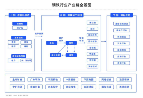 螺纹：提前结束调整阶段，牛市要来了？