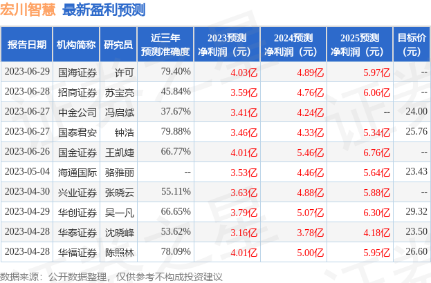 宏川智慧：健顺投资、新同方投资等多家机构于7月27日调研我司