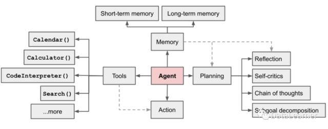 AI「未来指南」！OpenAI安全团队负责人：AI Agent「详细教程」