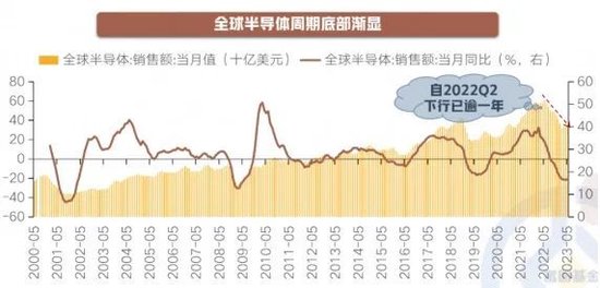 400亿龙头北京君正闪崩！7万多股民很懵，公司上半年净利润下滑60%