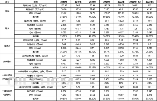 光伏行业继续大洗牌，中利集团被申请破产审查，最高年亏22亿