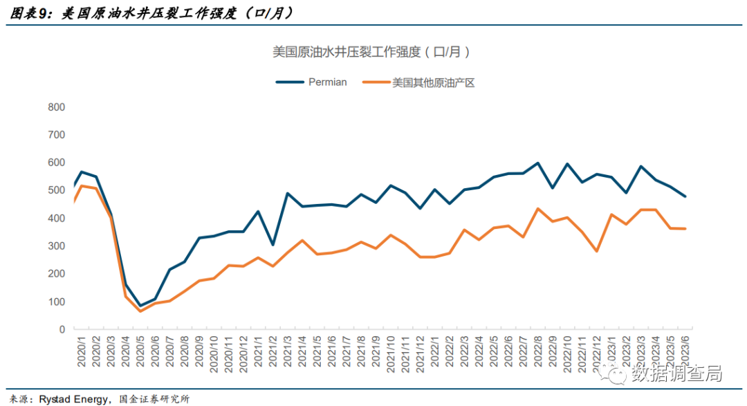 美国页岩油大势已去？