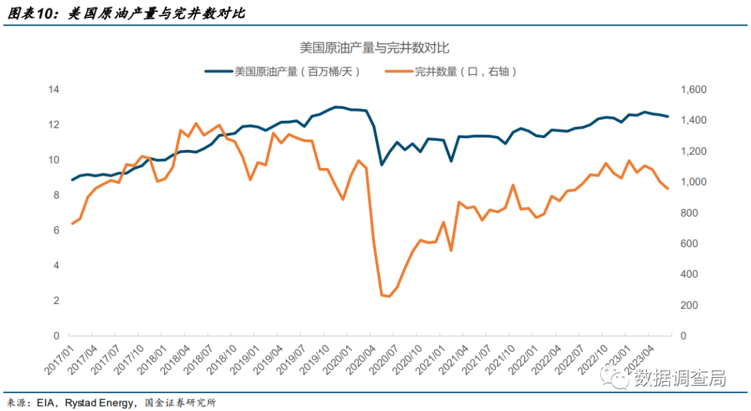 美国页岩油大势已去？