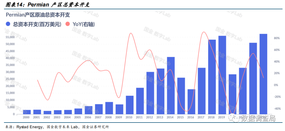 美国页岩油大势已去？