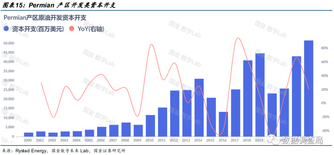 美国页岩油大势已去？