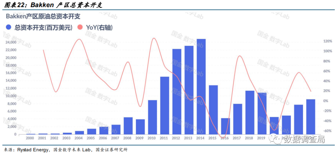 美国页岩油大势已去？