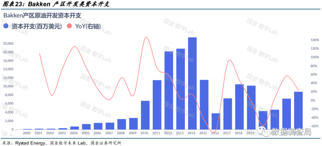 美国页岩油大势已去？